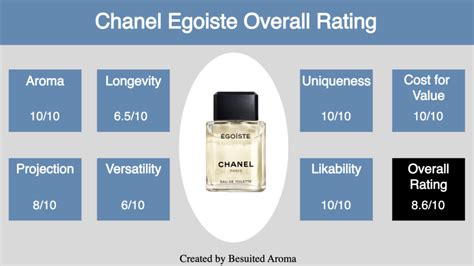 dopo barba chanel egoiste|Chanel egoiste review reddit.